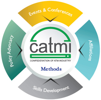 CATMi Methods